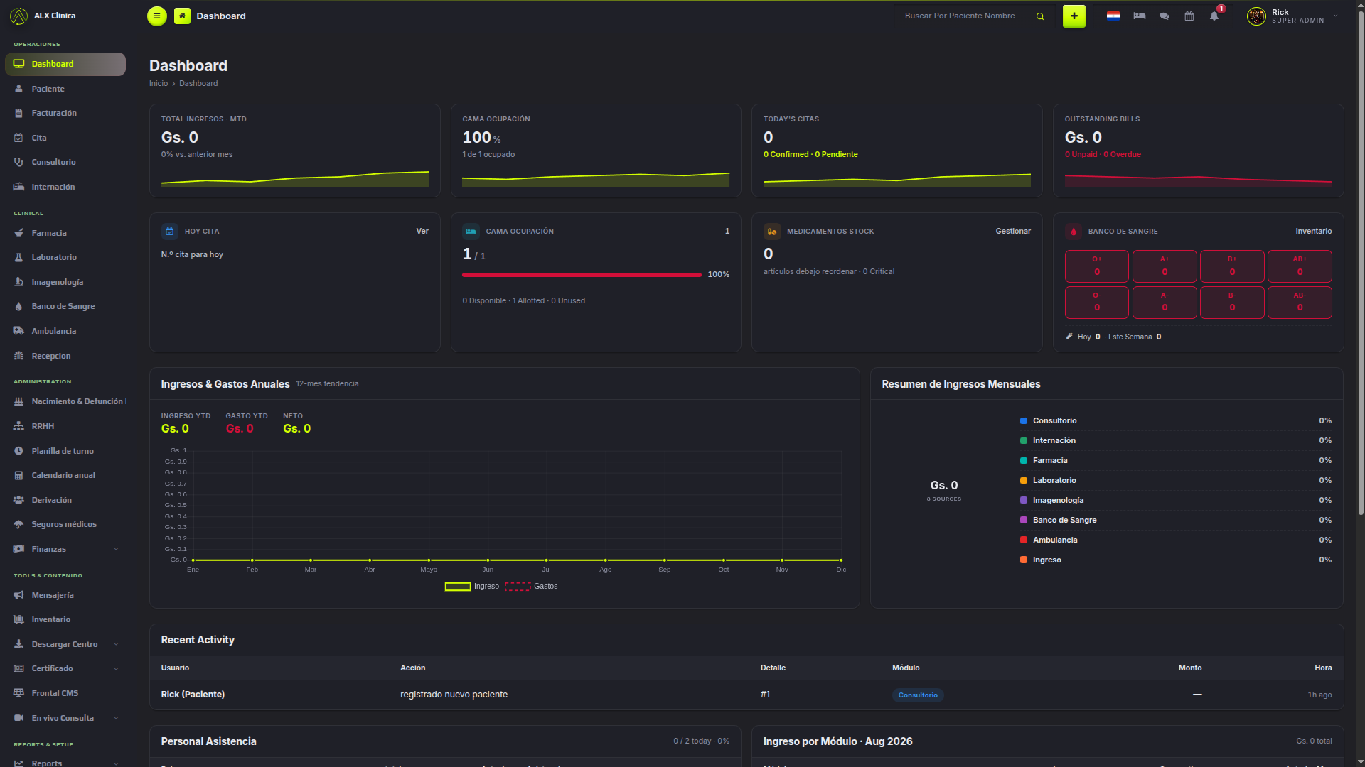 Command Center de ALX Clínica con KPIs de ingresos, ocupación de camas y citas del día
