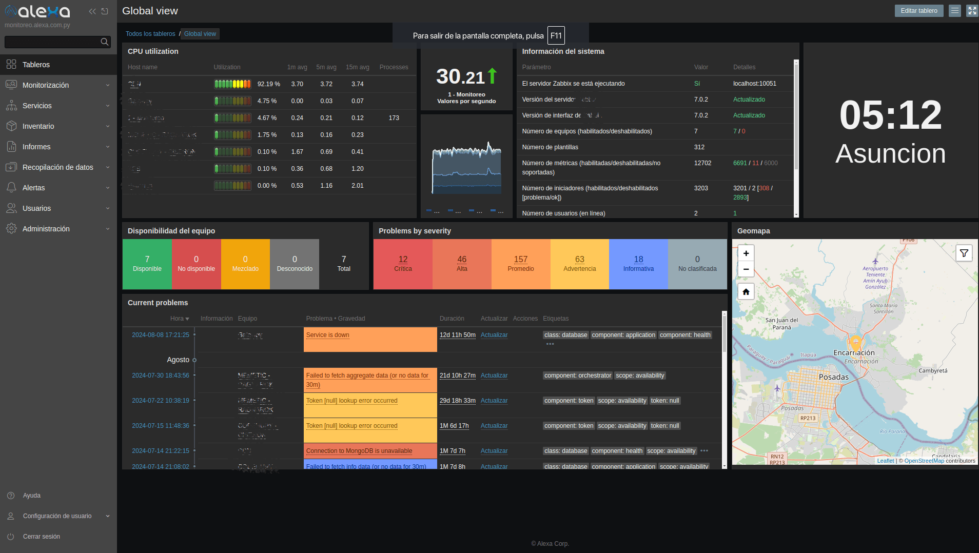 Monitoreo permanente de servidores