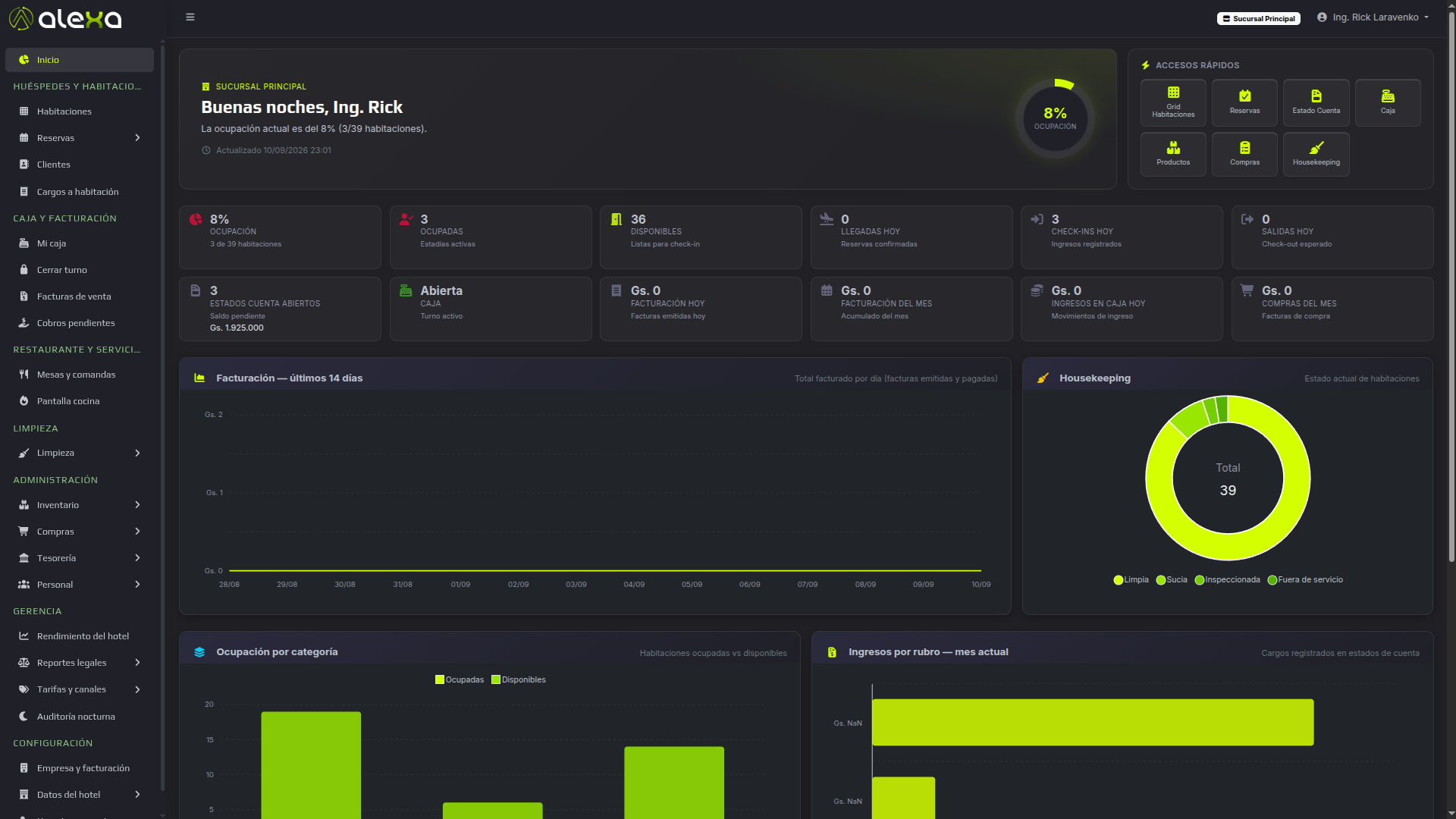 Command Center de ALX Hotel Suite con KPIs de ocupación